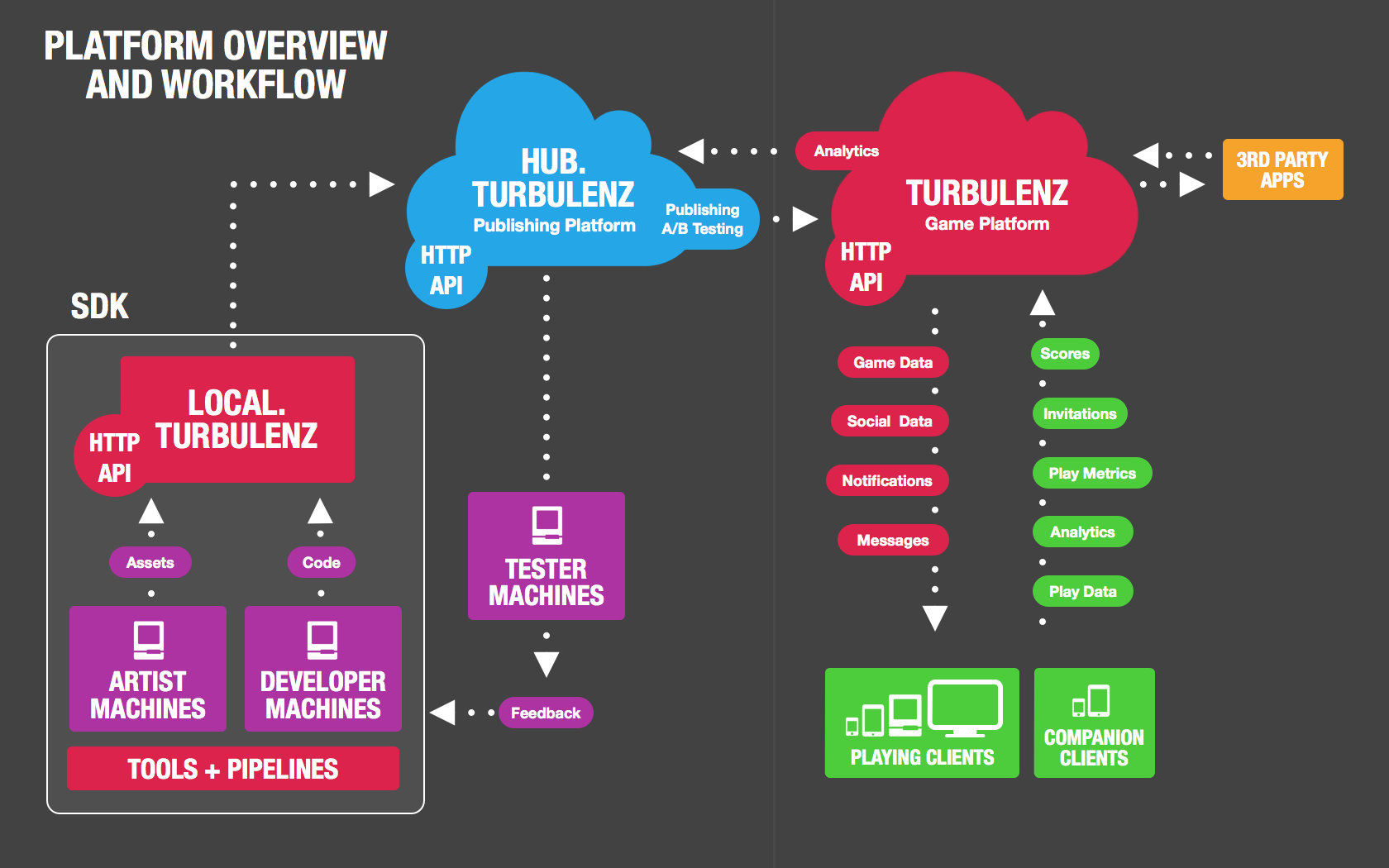 Turbulenz HTML5 game engine is now open source